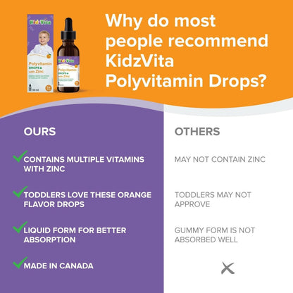 Kidzvita Polyvitamin Drop with Zinc (50 mL)